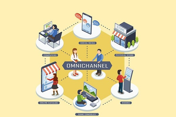 Omni channel là gì - Cách xây dựng Omni channel trong doanh nghiệp